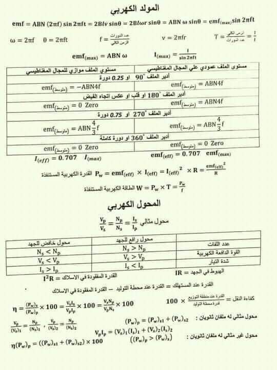 جميع قوانين واستنتاجات منهج الفيزياء للثانوية العامة