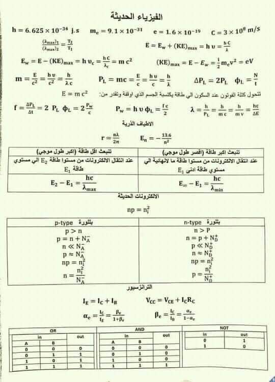 جميع قوانين واستنتاجات منهج الفيزياء للثانوية العامة