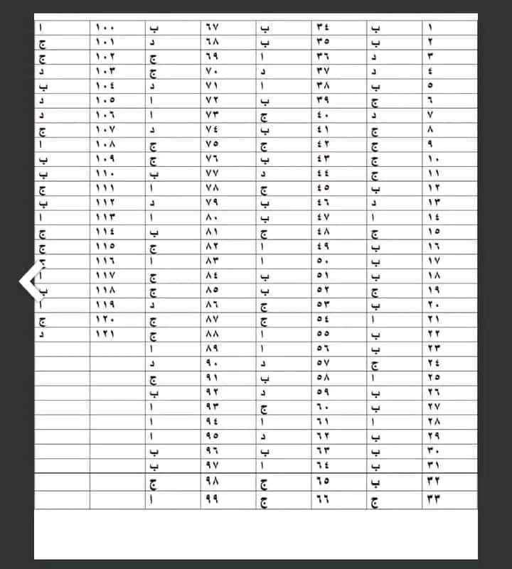 أهم توقعات امتحان الجغرافيا للثانوية العامة 2024 مع أهم التريكات