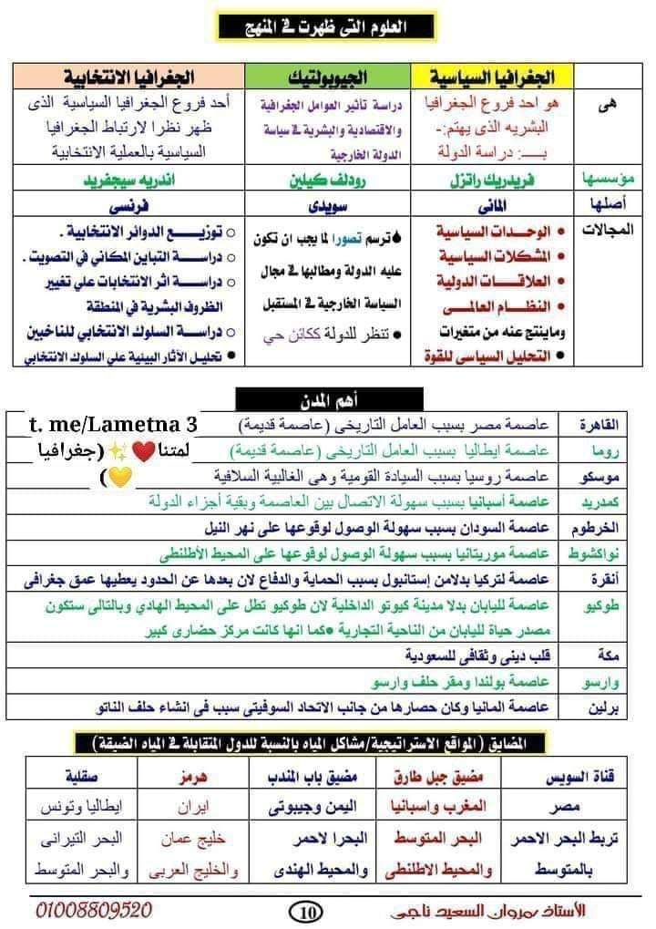 أهم الدول والمصطلحات في الجغرافيا للثانوية العامة