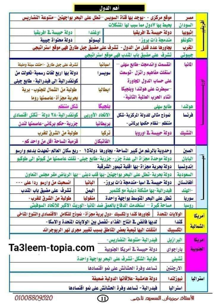 أهم الدول والمصطلحات في الجغرافيا للثانوية العامة