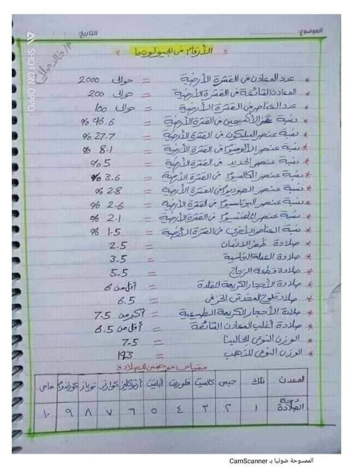 أهم توقعات الجيولوجيا للثانوية العامة 2024