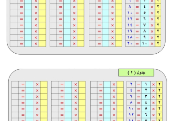 اوراق عمل لتحفيظ ابنك وطلابك جدول الضرب pdf