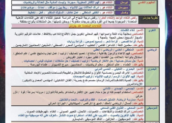 اقوى ملزمة مراجعة ليلة الامتحان علم نفس واجتماع للثانوية العامة واهم التوقعات