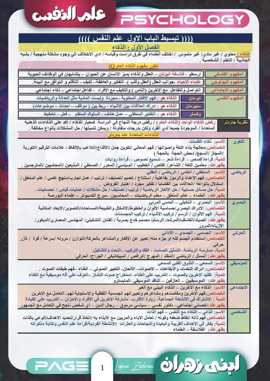 اقوى ملزمة مراجعة ليلة الامتحان علم نفس واجتماع للثانوية العامة واهم التوقعات