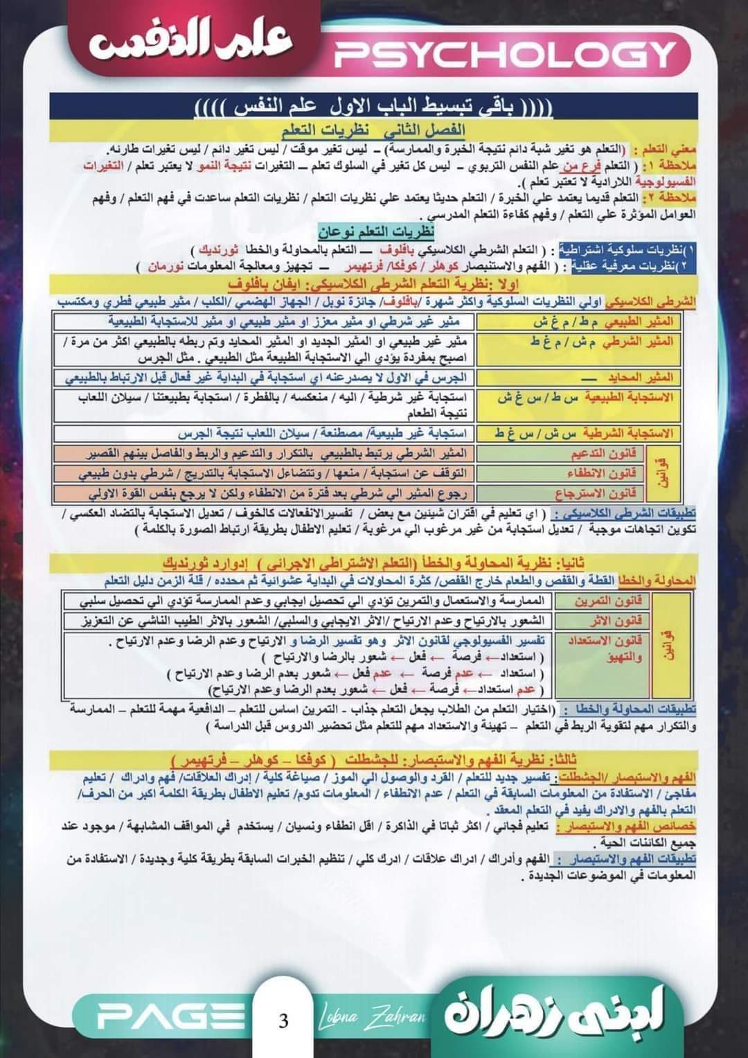 اقوى ملزمة مراجعة ليلة الامتحان علم نفس واجتماع للثانوية العامة واهم التوقعات