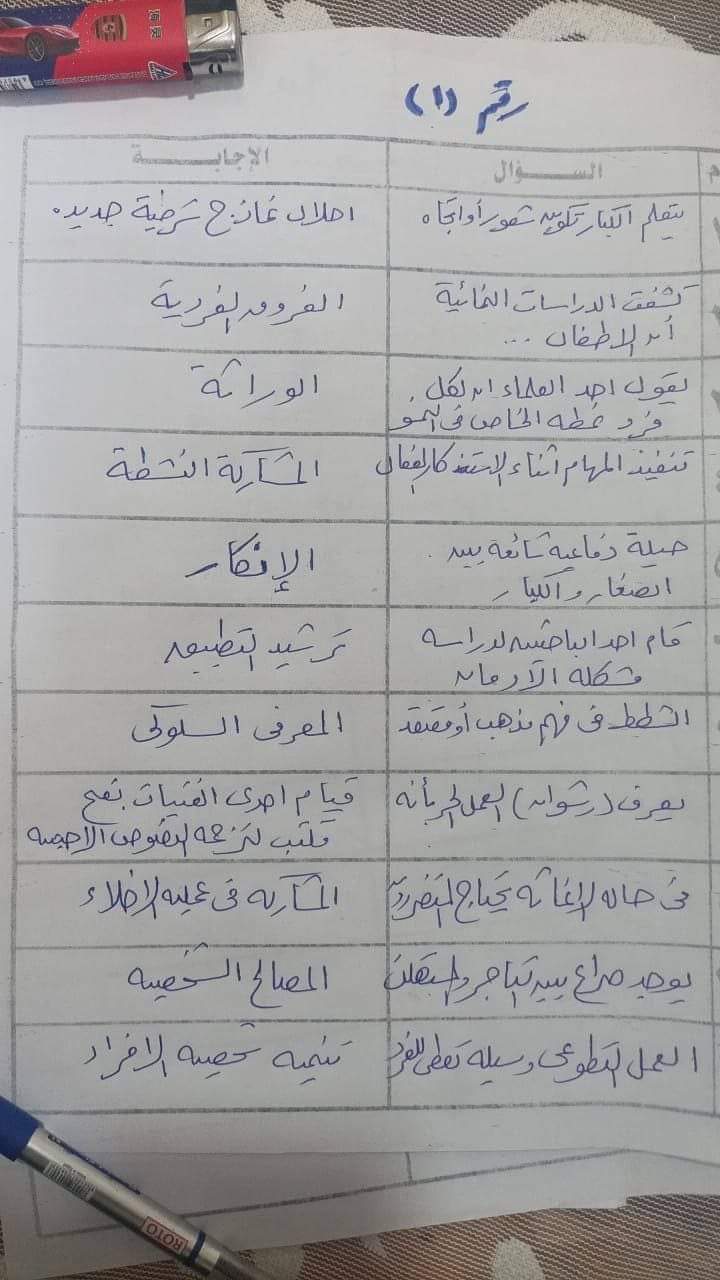 حل امتحان علم النفس والاجتماع للثانوية العامة 2024 - تحميل امتحانات الثانوية العامة