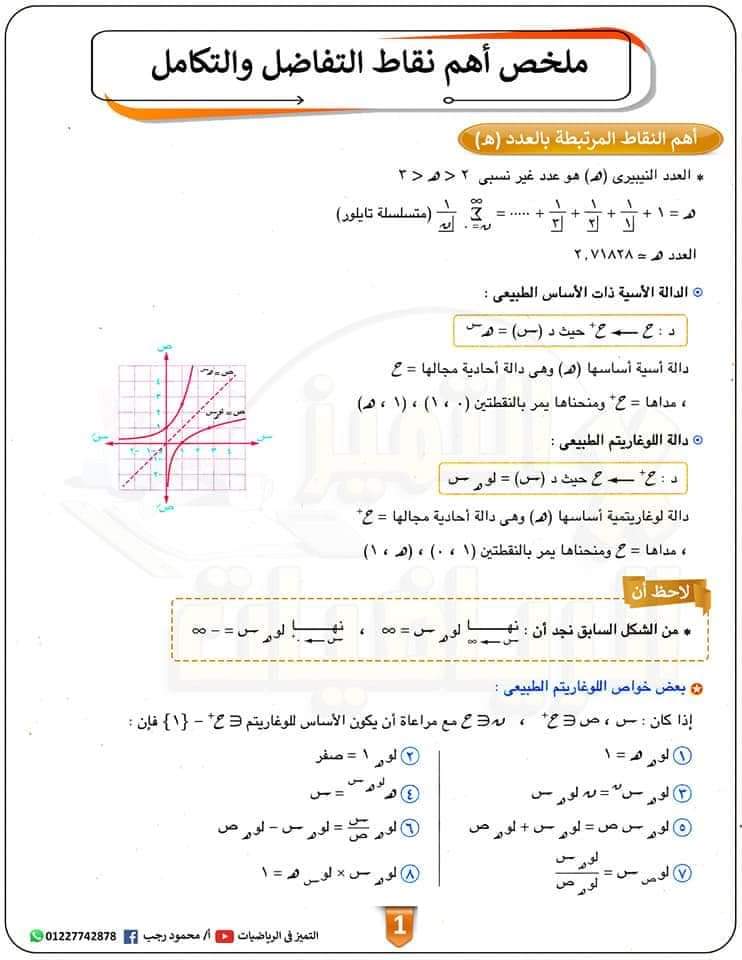 توقعات اهم مسائل التفاضل والتكامل للثانوية العامة بالاجابات