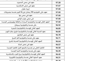 تنسيق الدبلومات الفنية نظام 3 سنوات للعام الدراسي 2023