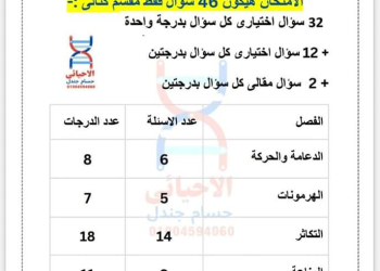 توزيع درجات اسئلة امتحان الأحياء 2024