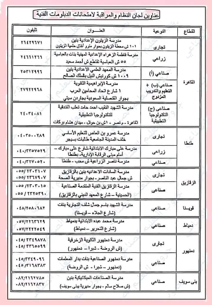 تعليمات تظلمات الدبلومات الفنية وعناوين لجان التظلم بالمحافظات