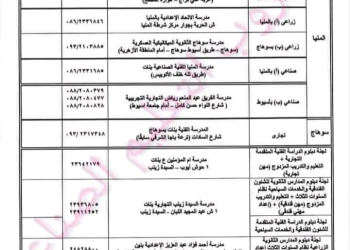 تعليمات تظلمات الدبلومات الفنية وعناوين لجان التظلم بالمحافظات