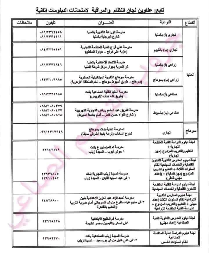 تعليمات تظلمات الدبلومات الفنية وعناوين لجان التظلم بالمحافظات