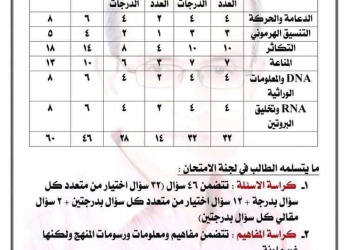 ارشادات عامة لامتحان الاحياء للثانوية العامة 2024