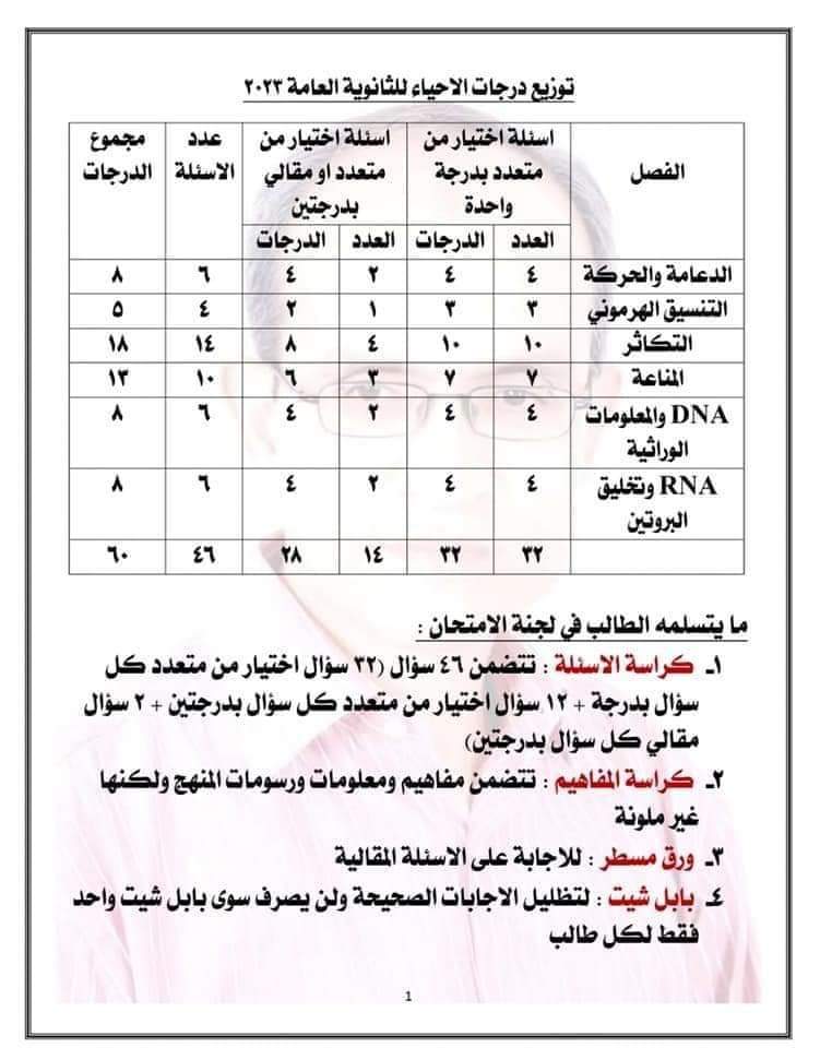 ارشادات عامة لامتحان الاحياء للثانوية العامة 2024