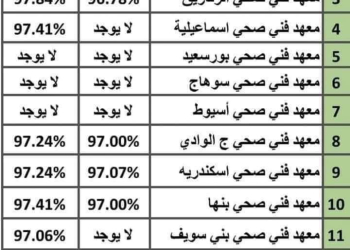 تنسيق المعاهد الفنية الصحية للدبلومات الفنية 2024