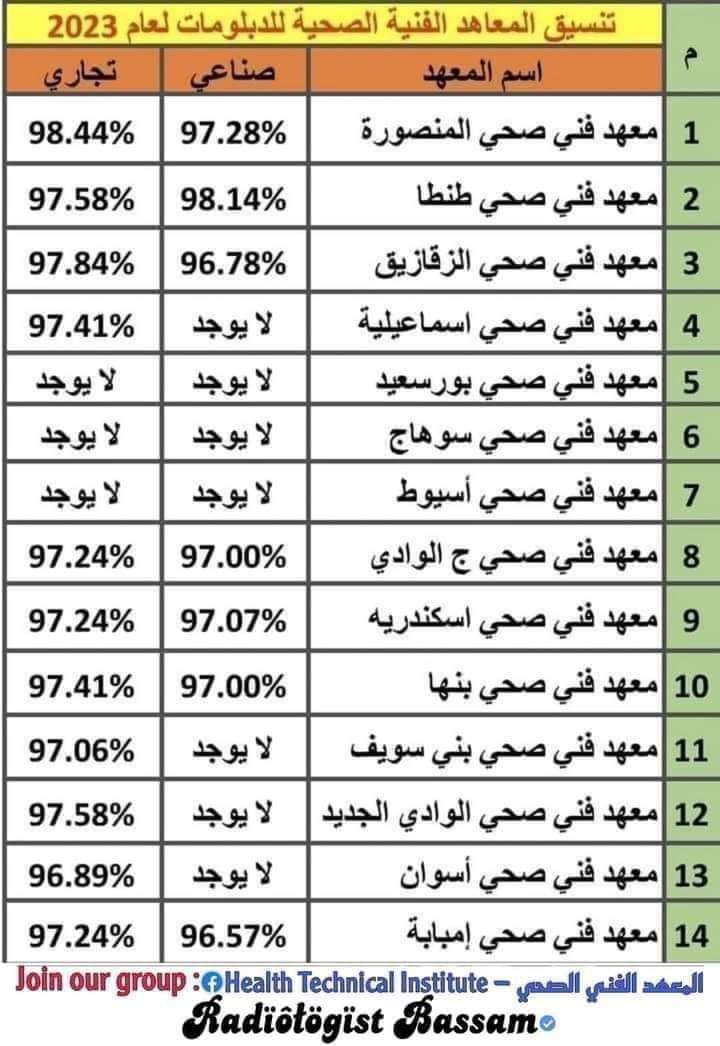 تنسيق المعاهد الفنية الصحية للدبلومات الفنية 2024