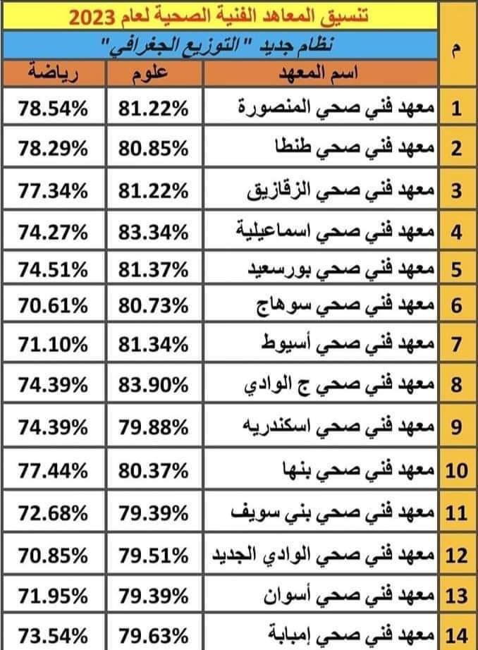 تنسيق المعاهد الفنية الصحية للدبلومات الفنية 2024 - اخبار التعليم