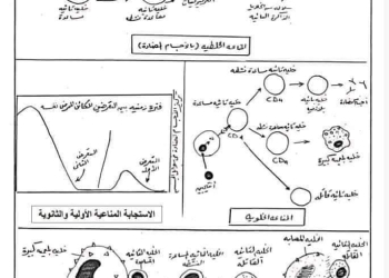 أسئلة لن يخرج عنها امتحان الأحياء لطلاب الثانوية العامة 2024