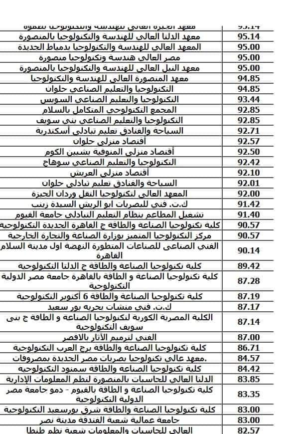 تنسيق الكليات والمعاهد المتاحة للدراسة الجامعية بعد الدبلومات الفنية