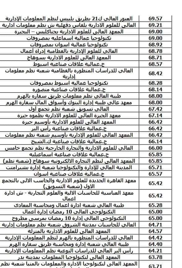 تنسيق الكليات والمعاهد المتاحة للدراسة الجامعية بعد الدبلومات الفنية