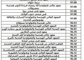 تنسيق الكليات والمعاهد المتاحة للدراسة الجامعية بعد الدبلومات الفنية