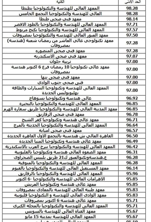 تنسيق الكليات والمعاهد المتاحة للدراسة الجامعية بعد الدبلومات الفنية