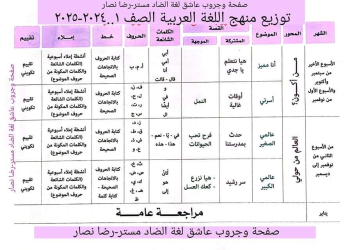 توزيع منهج اللغة العربية الصف الاول الابتدائي الترم الاول ٢٠٢٥ - توزيع مناهج اولى ابتدائي