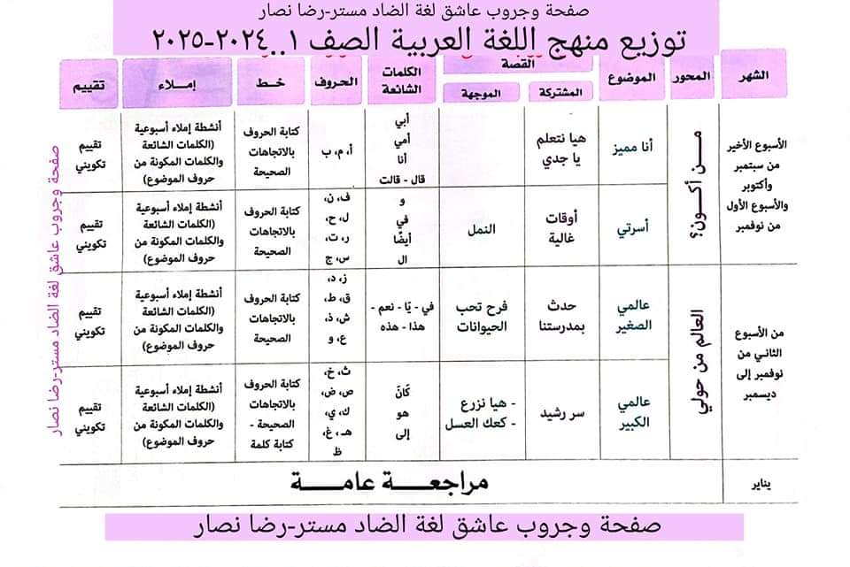 توزيع منهج اللغة العربية الصف الاول الابتدائي الترم الاول ٢٠٢٥ - توزيع مناهج اولى ابتدائي