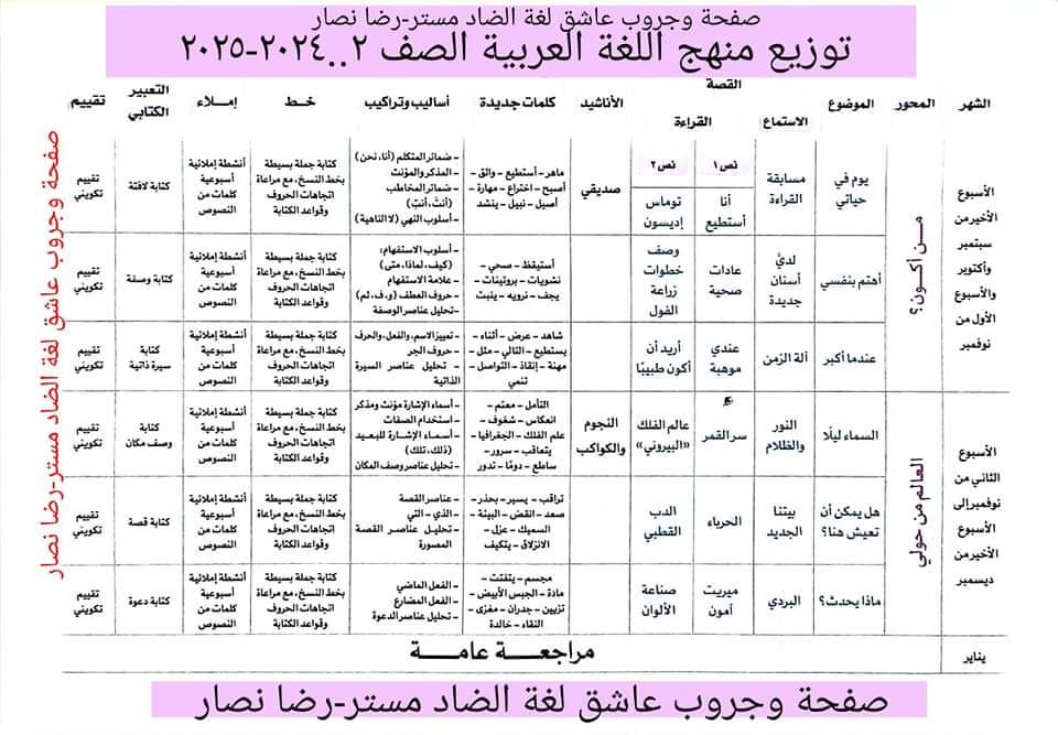 توزيع منهج اللغة العربية الصف الثاني الابتدائي الترم الاول ٢٠٢٥ - توزيع مناهج تانية ابتدائي