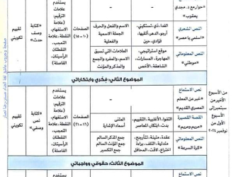 توزيع منهج اللغة العربية الصف الرابع الابتدائي الترم الاول ٢٠٢٥ - توزيع مناهج رابعة ابتدائي