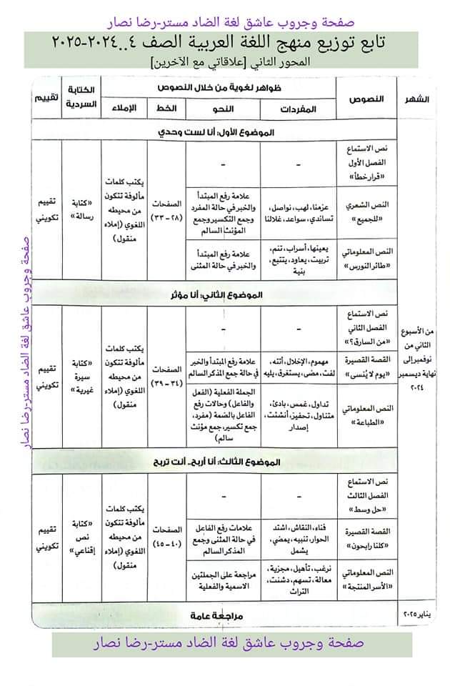 توزيع منهج اللغة العربية الصف الرابع الابتدائي الترم الاول ٢٠٢٥ - توزيع مناهج رابعة ابتدائي