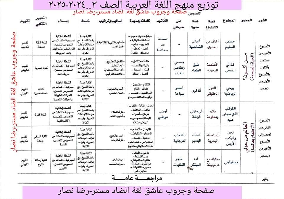 توزيع منهج اللغة العربية الصف الثالث الابتدائي الترم الاول ٢٠٢٥ - توزيع مناهج تالتة ابتدائي