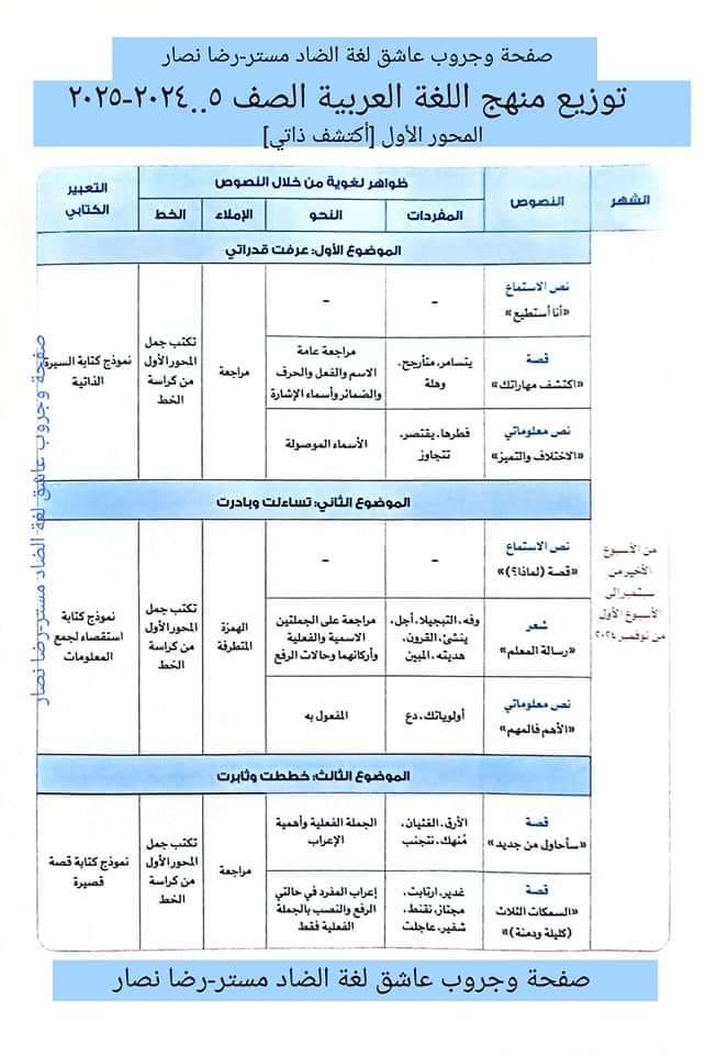 توزيع منهج اللغة العربية الصف الخامس الابتدائي الترم الاول ٢٠٢٥ - توزيع مناهج خامسة ابتدائي