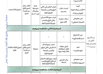 توزيع منهج اللغة العربية الصف الخامس الابتدائي الترم الاول ٢٠٢٥ - توزيع مناهج خامسة ابتدائي