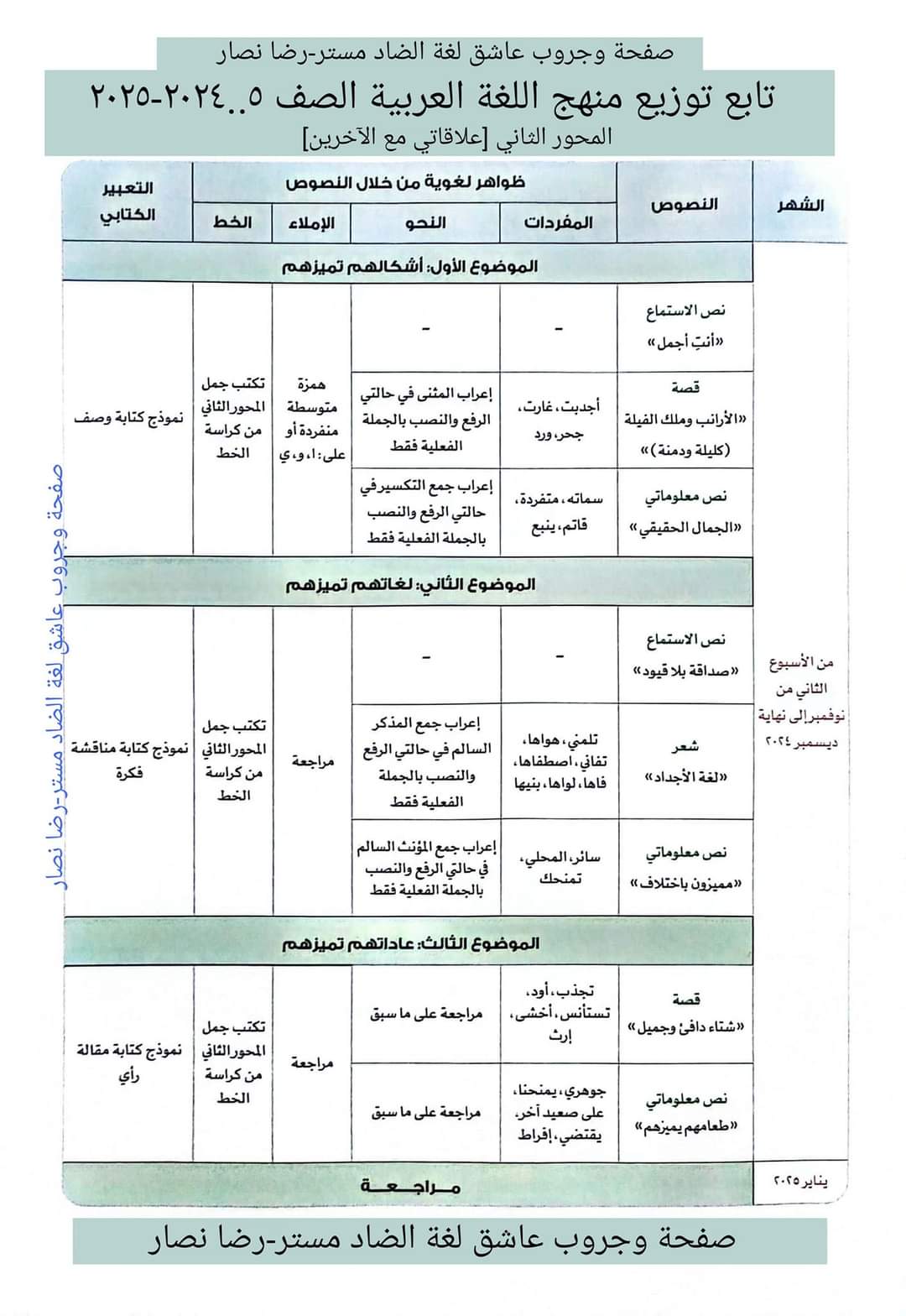 توزيع منهج اللغة العربية الصف الخامس الابتدائي الترم الاول ٢٠٢٥ - توزيع مناهج خامسة ابتدائي