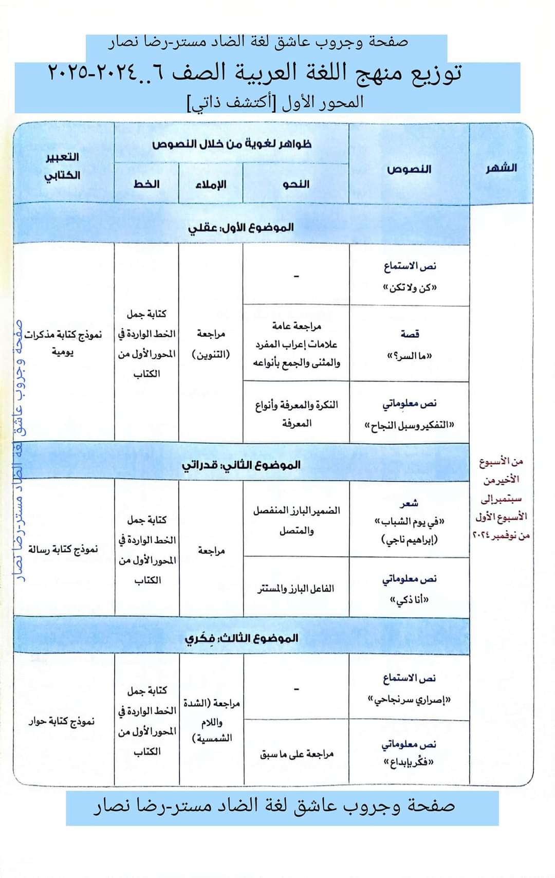 توزيع منهج اللغة العربية الصف السادس الابتدائي الترم الاول ٢٠٢٥ - تحميل منهج سادسة ابتدائي