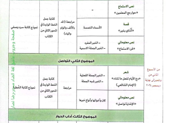 توزيع منهج اللغة العربية الصف السادس الابتدائي الترم الاول ٢٠٢٥ - تحميل منهج سادسة ابتدائي