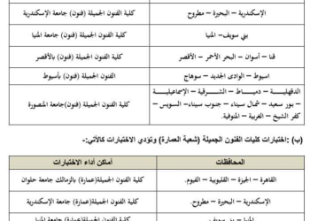 اماكن وعناوين اختبارات القدرات لطلاب الثانوية العامة ٢٠٢٤