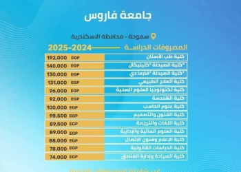 مصروفات الجامعات الخاصة والأهلية جميع التخصصات للعام الدراسي 2024 - 2025