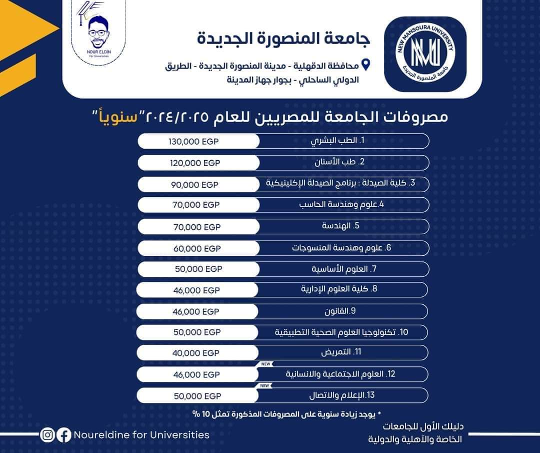 مصروفات وكليات الجامعات الاهلية القديمة " الجلالة ، الملك سلمان الدولية ، العلمين الدولية ، المنصورة الجديدة " لعام ٢٠٢٤/٢٠٢٥