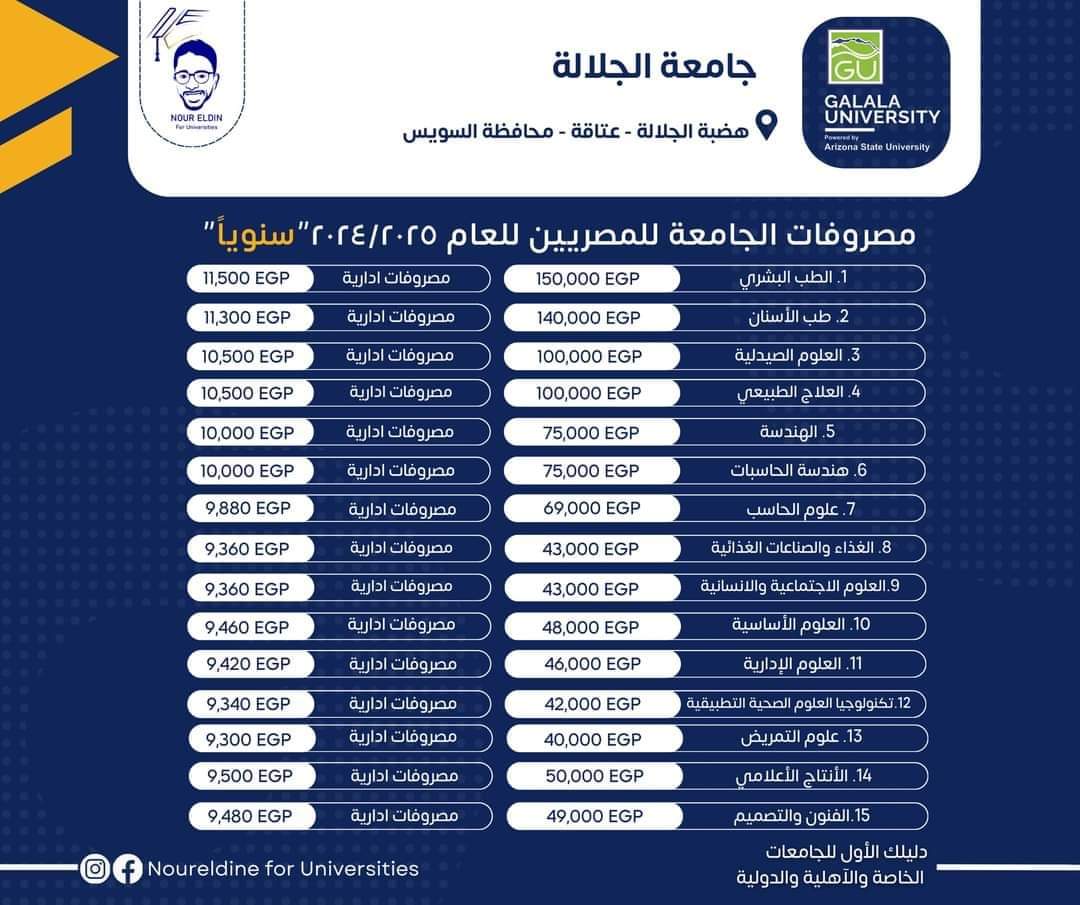 مصروفات وكليات الجامعات الاهلية القديمة " الجلالة ، الملك سلمان الدولية ، العلمين الدولية ، المنصورة الجديدة " لعام ٢٠٢٤/٢٠٢٥