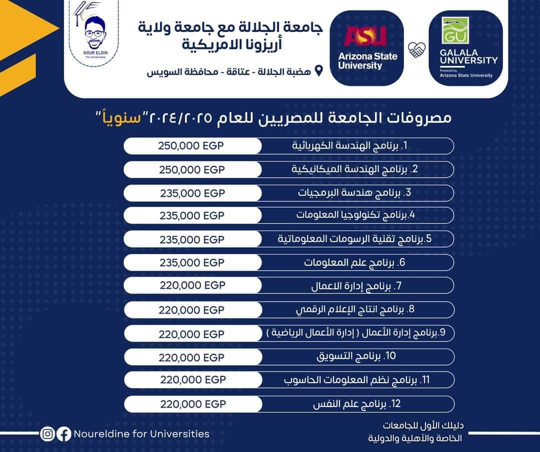 مصروفات وكليات الجامعات الاهلية القديمة " الجلالة ، الملك سلمان الدولية ، العلمين الدولية ، المنصورة الجديدة " لعام ٢٠٢٤/٢٠٢٥