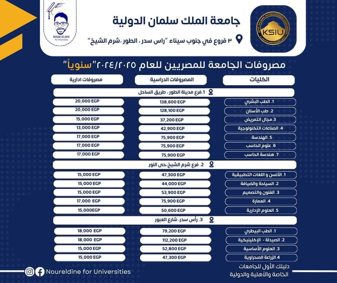 مصروفات وكليات الجامعات الاهلية القديمة " الجلالة ، الملك سلمان الدولية ، العلمين الدولية ، المنصورة الجديدة " لعام ٢٠٢٤/٢٠٢٥