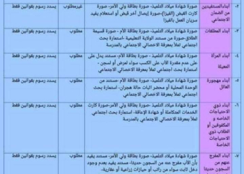 الأوراق المطلوبة بخصوص الفئات المعفاه من المصروفات وسداد رسم القانون