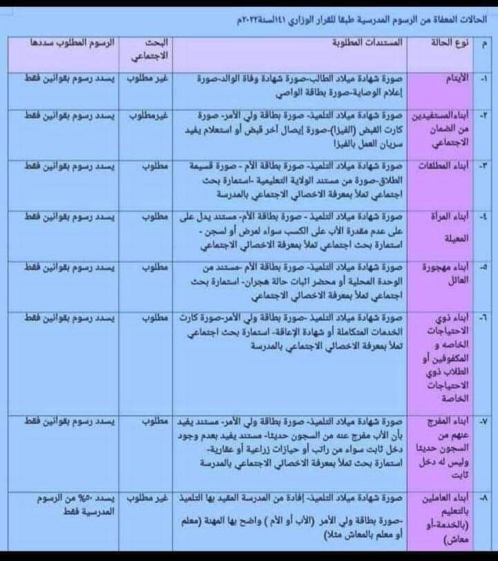 الأوراق المطلوبة بخصوص الفئات المعفاه من المصروفات وسداد رسم القانون