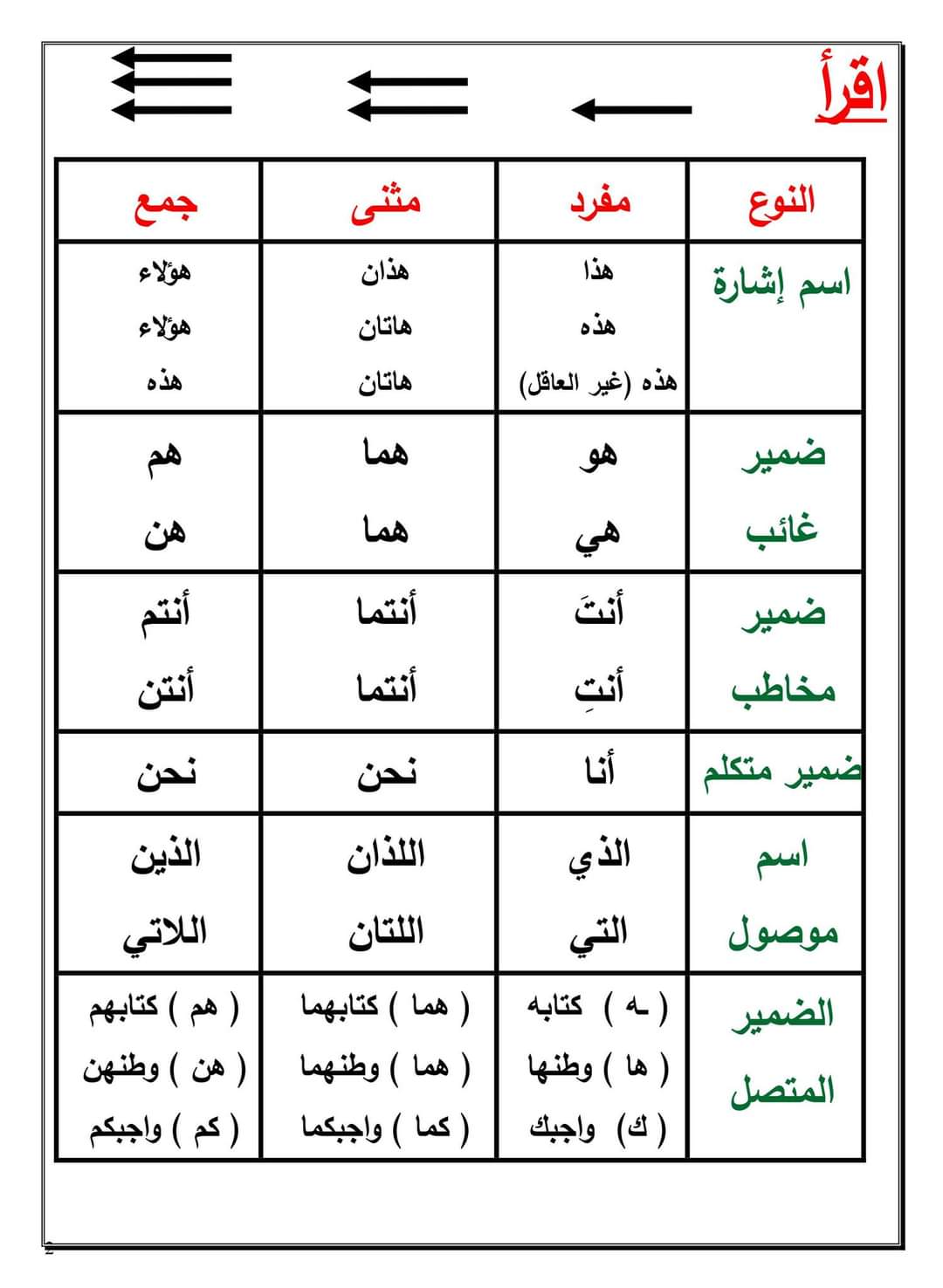 تحميل ملزمة سمير الغريب في النحو الصف الاول الاعدادي نظام جديد الترم الاول ٢٠٢٥