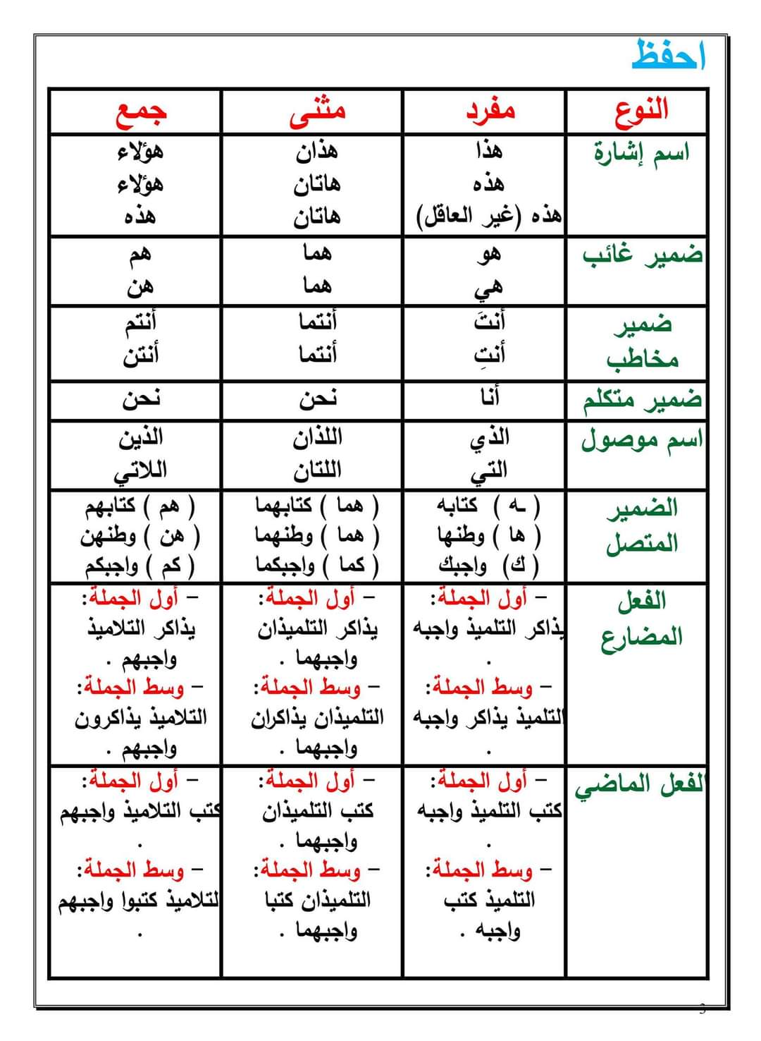 تحميل ملزمة سمير الغريب في النحو الصف الاول الاعدادي نظام جديد الترم الاول ٢٠٢٥