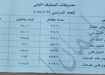 المصروفات الدراسية للصفوف الأولى لعام ٢٠٢٤ / ٢٠٢٥