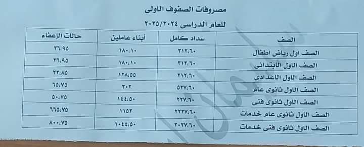 المصروفات الدراسية للصفوف الأولى لعام ٢٠٢٤ / ٢٠٢٥